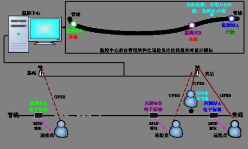 科尔沁区巡更系统八号