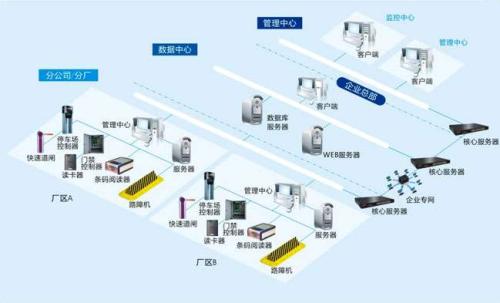 科尔沁区食堂收费管理系统七号