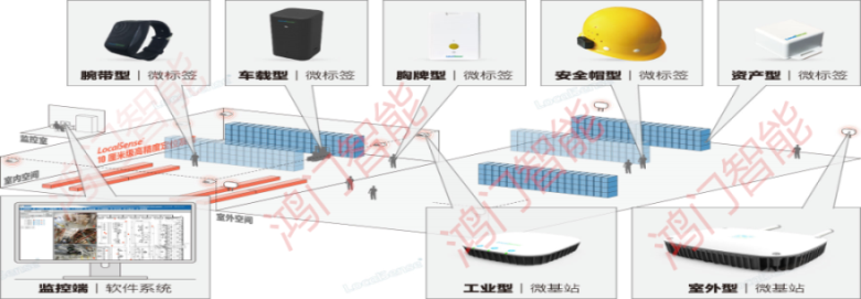 科尔沁区人员定位系统设备类型