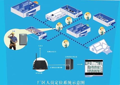 科尔沁区人员定位系统四号