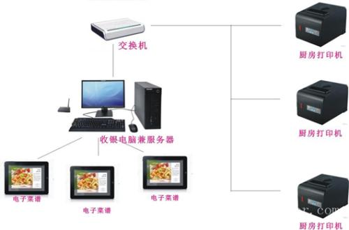 科尔沁区收银系统六号