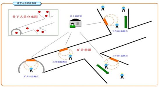 科尔沁区人员定位系统七号